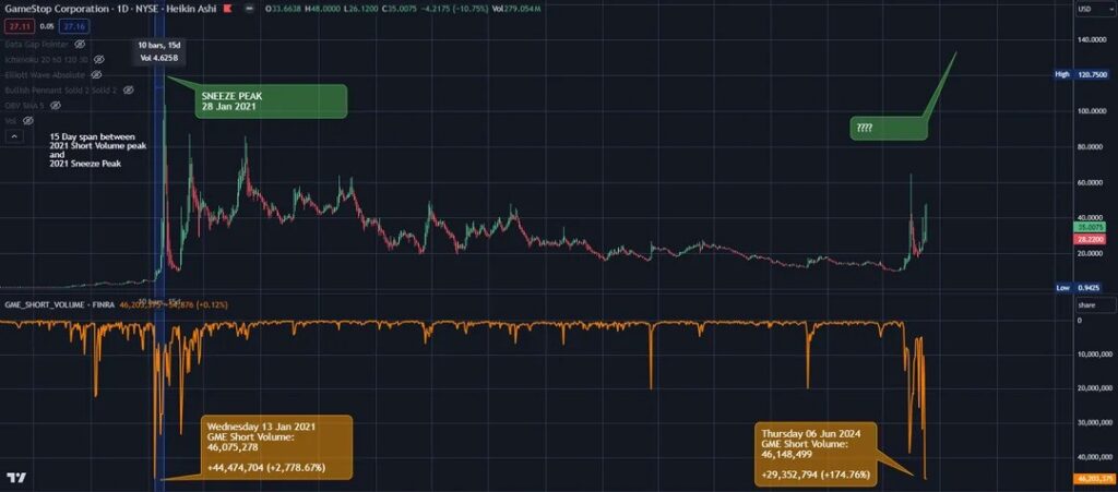 Gme Stock – A Brief Overview!